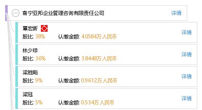 南寧亞邦企業(yè)管理咨詢有限責(zé)任公司 企業(yè)優(yōu)化升級的專業(yè)伙伴