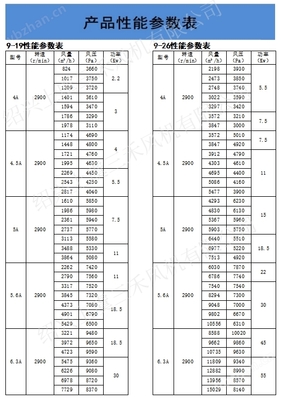 F9-19-4.5D 耐高溫高壓玻璃鋼離心風機 防腐耐酸的工業衛士